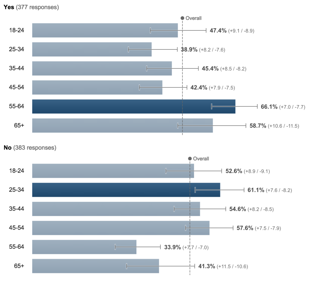 Cygnal-150624-Poll-Confederate_Flag-Q1_Age