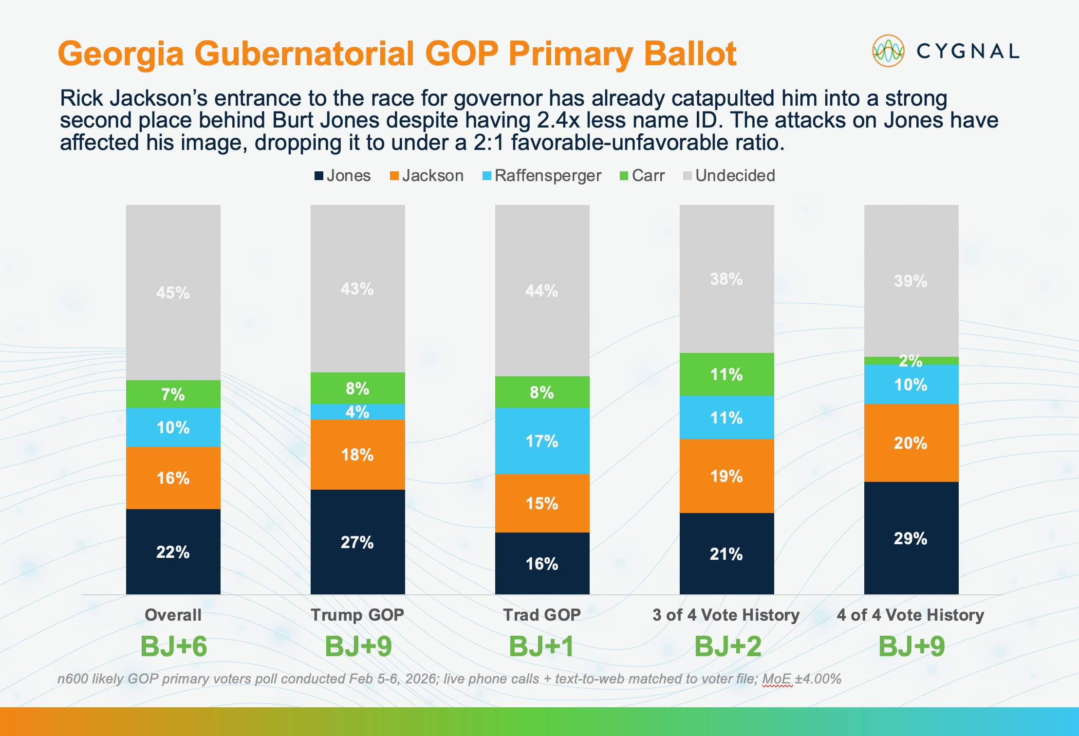 Georgia GOP Gubernatorial Primary Feb.2026
